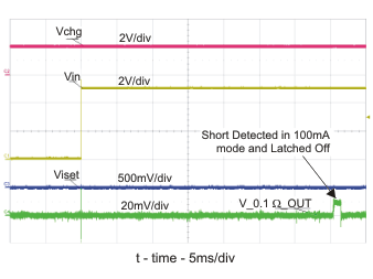 BQ24040 BQ24041 BQ24045 ISET Shorted Prior to USB Power-up ? GUID-EC441651-9CE0-42BF-99AC-223D7059A32D-low.gif