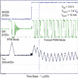 TPS62560 TPS62561 TPS62562 tc_tr_pfpw_lvs763.gif