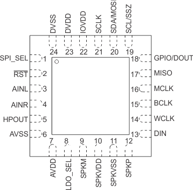 TAS2505 RGE 封裝24 引腳 VQFN頂視圖