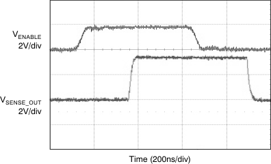 TPS389 Enable Power On and
Power Off Delay (TPS3895P) TPS389 tc_enable_3895p_bvs172.gif