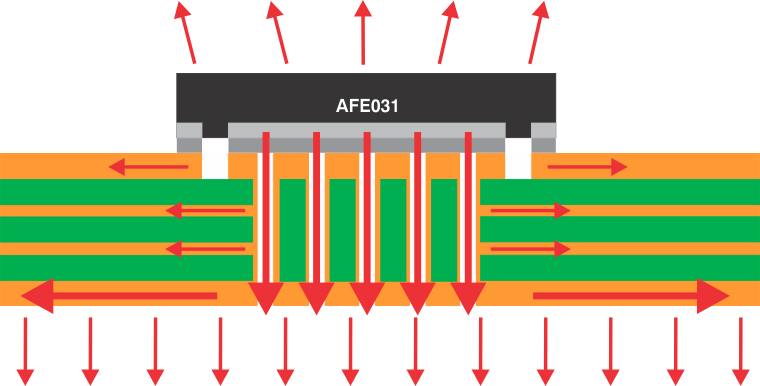 AFE031 ai_pcb_heat_flow_boa130.gif