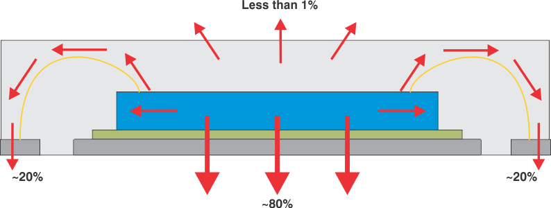AFE031 ai_qfn_heat_flow_boa130.gif