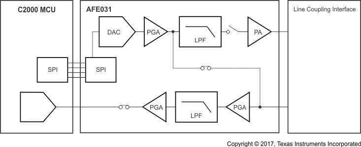 AFE031 ai_rx_cal_bos531.gif
