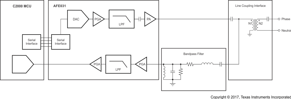 AFE031 ai_sys_bd_bos531.gif