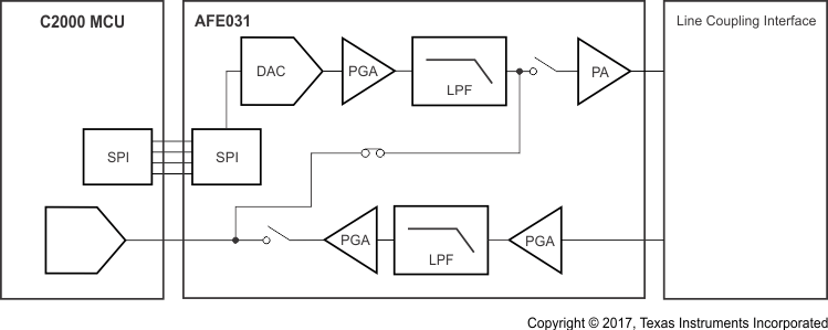 AFE031 ai_tx_cal_bos531.gif