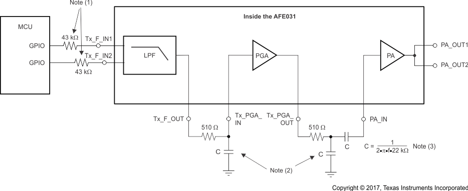 AFE031 ai_tx_signal_path_dual_pwm_rc_bos531.gif