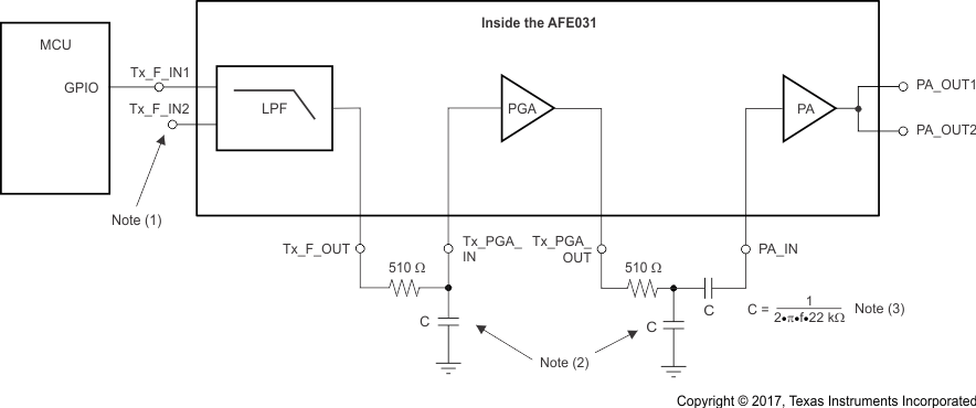 AFE031 ai_tx_signal_path_single_pwm_rc_bos531.gif