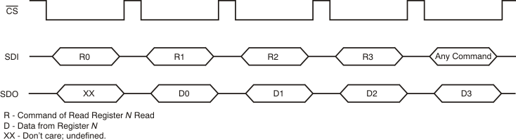 AFE031 tim_read_standalone_bos531.gif