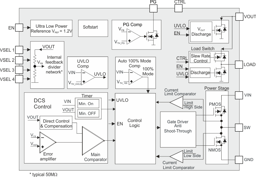 TPS62740 TPS62742 TPS62740 TPS62742 bd_TPS62740_41.gif