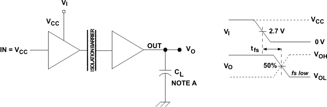 ISO7640FM ISO7641FM failsafe_llse89.gif