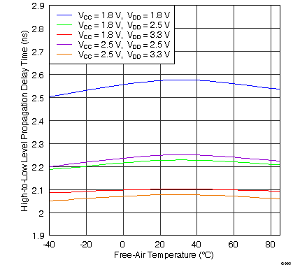 SN65LVDS4 G003_LLSE15.png