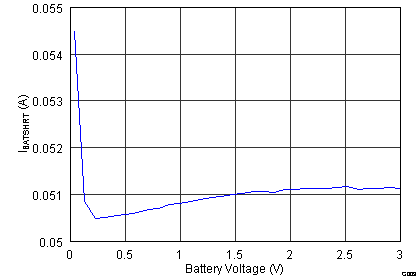 IBATSHRT vs
Battery Voltage GUID-794AE55A-40CA-4CE1-85DC-CA8E1E44DB5B-low.png