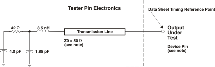 OMAP-L132 pm_tstcirc_prs348.gif