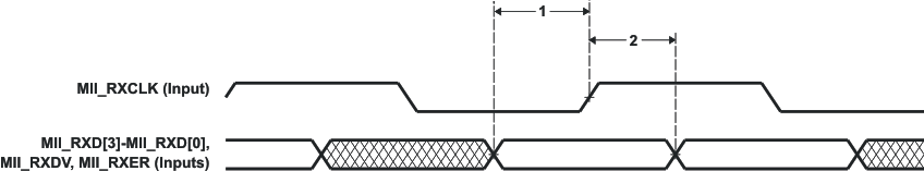 OMAP-L132 td_emac_rcv_prs345.gif