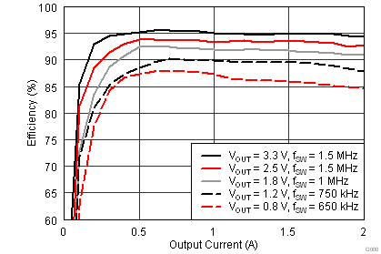 TPS84210 5VEfficiency.png