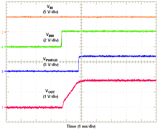 TPS84210 INHTurnON_WHITEB.png