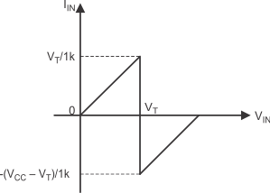 TXB0304 typ_cur_ces837.gif
