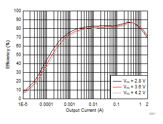 TLV62080 TLV62084 TLV62084A D001_SLVSAK9.gif