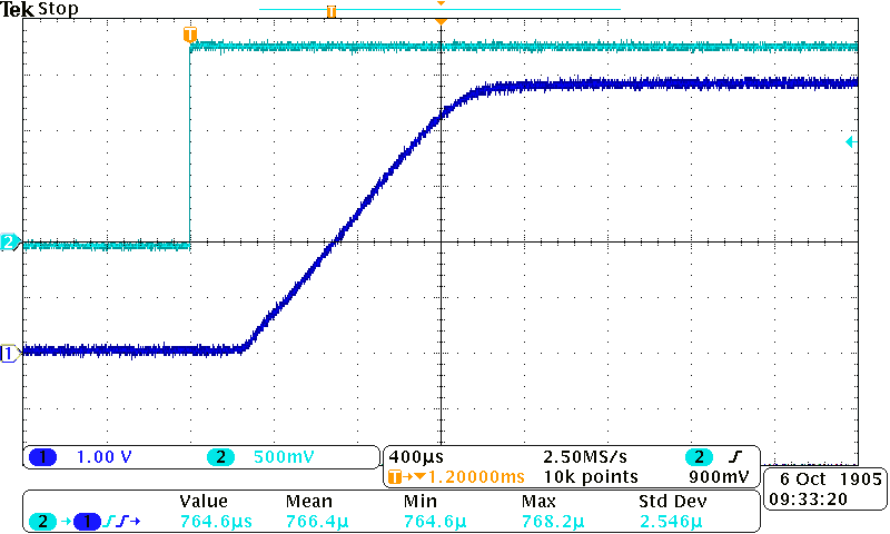 TPS22910A TPS22912C TPS22913B TPS22913C C003_lvsb20.png