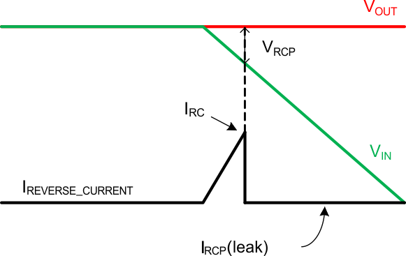 TPS22910A TPS22912C TPS22913B TPS22913C rev_cur_lvsb49.gif