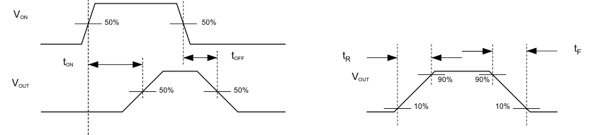 TPS22910A TPS22912C TPS22913B TPS22913C time2_slvsci7.gif