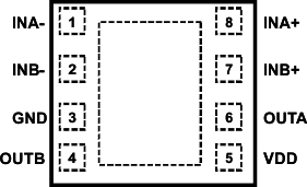 UCC27523 UCC27525 UCC27526 DSD 封裝 UCC275268 引腳 WSON頂視圖