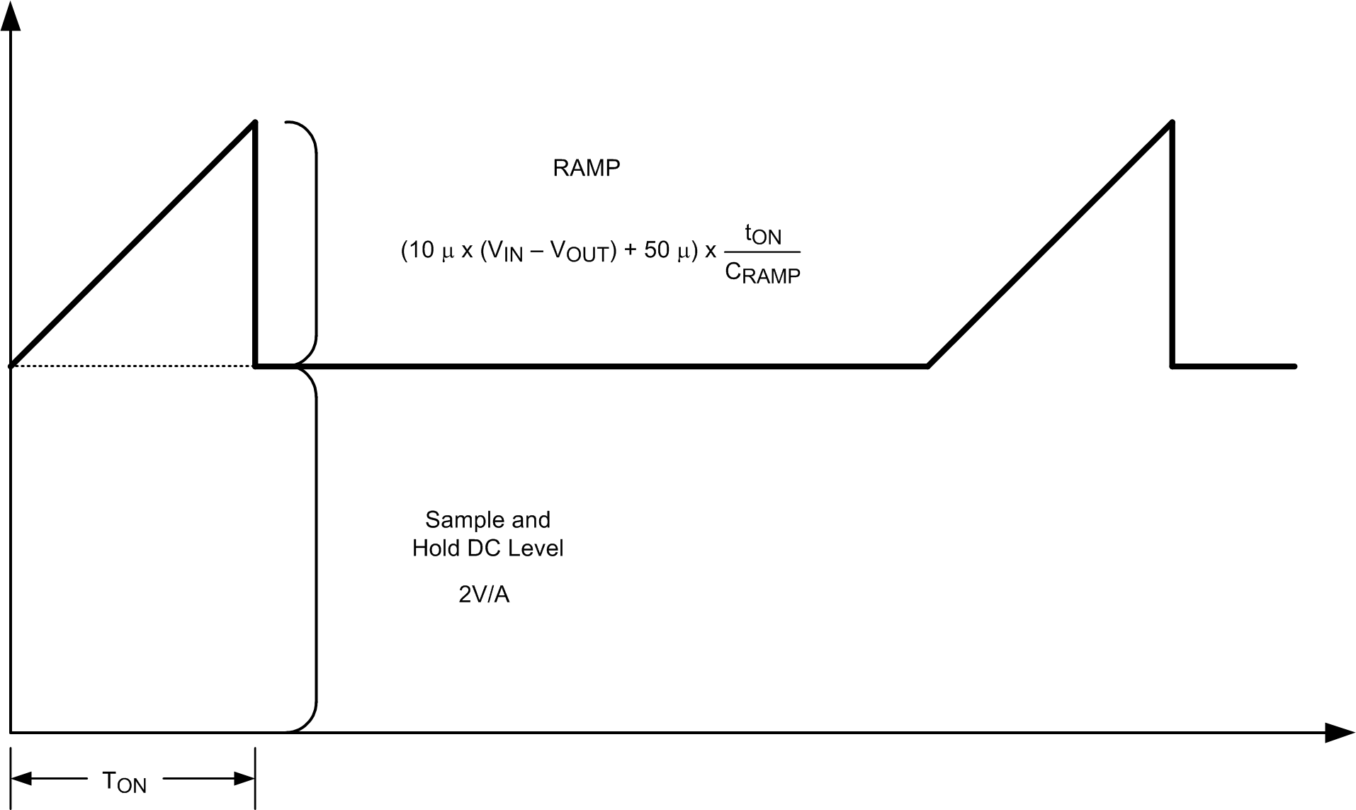 LM5574 Composition of Current Sense Signal