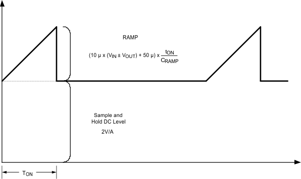 LM25574 Composition of Current Sense Signal