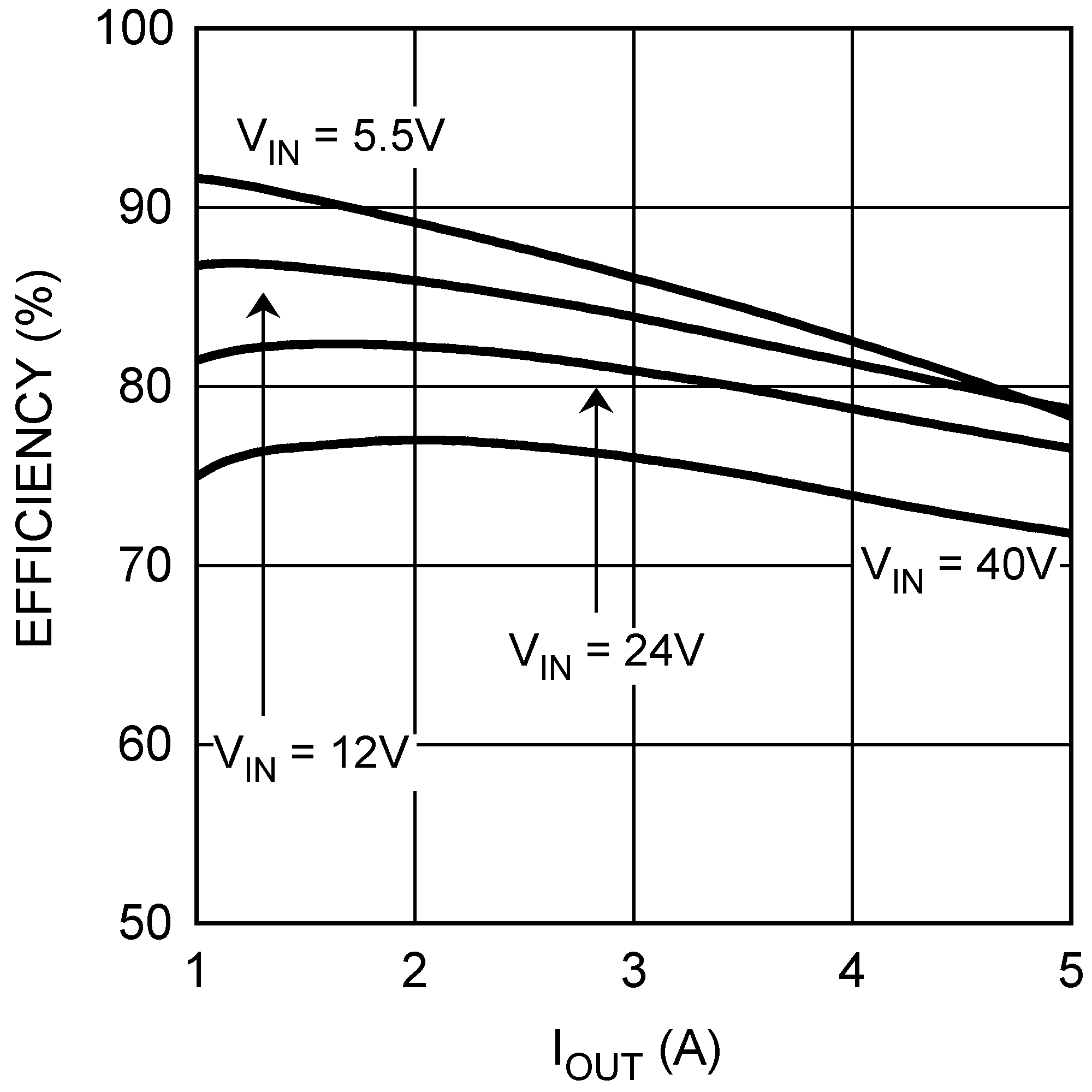 LM22677 LM22677-Q1 30074127.png