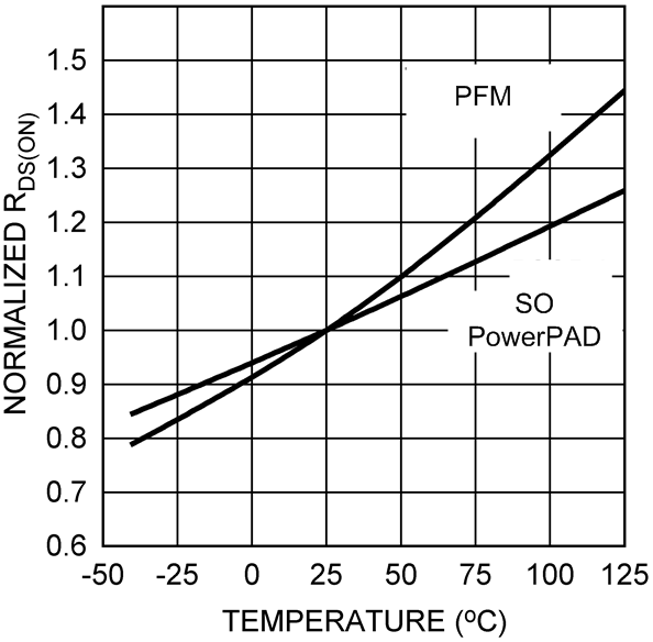 LM22676 LM22676-Q1 30076508.png