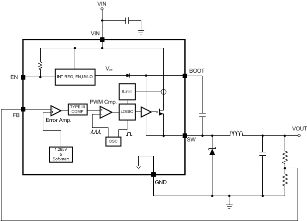 LM22676 LM22676-Q1 30076581.gif