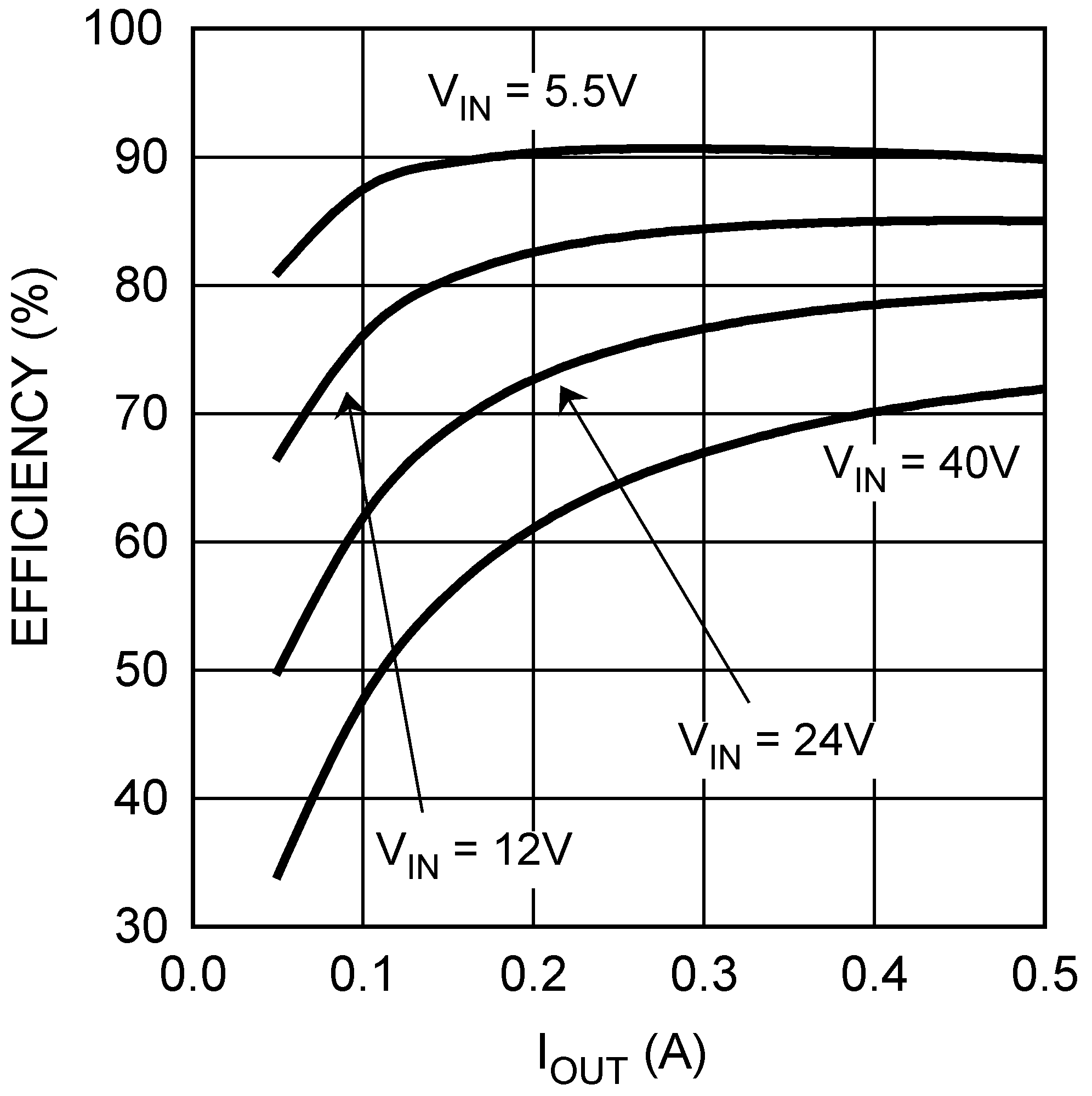 LM22674 LM22674-Q1 30076927.png