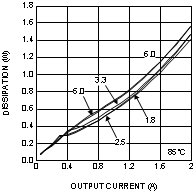 LMZ14202 30114545.gif