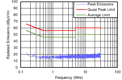 LMZ10500 Conducted EMI Default Evaluation Board BOM With Additional 2.2μh 1μf LC Input Filter GUID-8751FDD3-85BC-41D8-A560-938D8D7F72A7-low.png