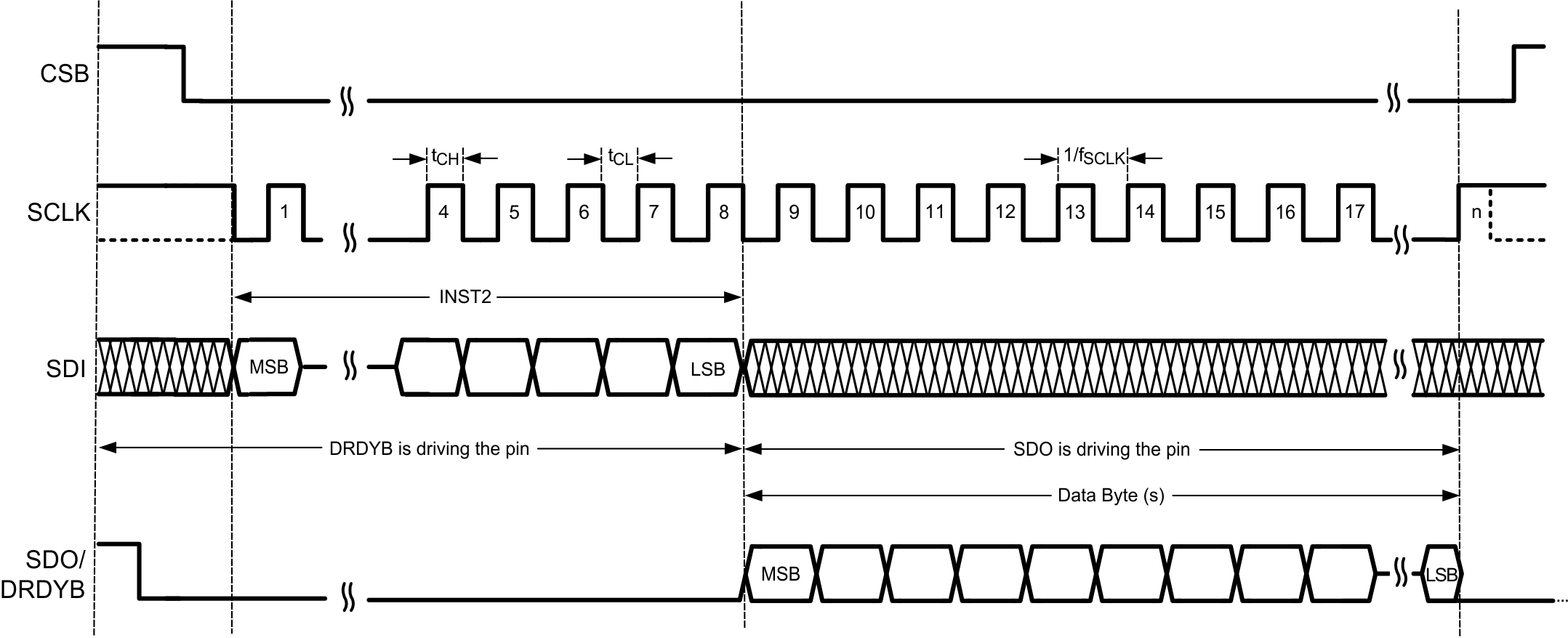 LMP90077 LMP90078 LMP90079 LMP90080 30169729.gif