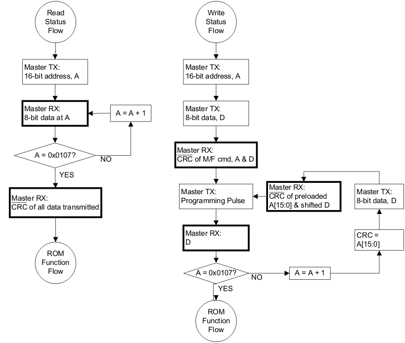 bq2026 read_flow_lus938.gif