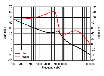 Bode
Plot GUID-803135B5-CC63-4285-9A6E-2F4192941AE8-low.gif