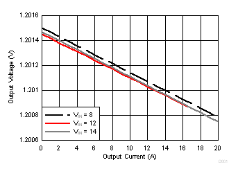 Line
Regulation GUID-E9A0A899-485D-44B4-9892-EB0450608182-low.gif