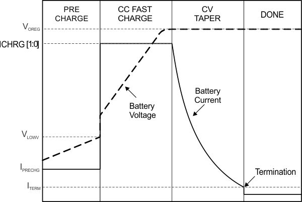 TPS65217 battery_charging_lvsb64.gif