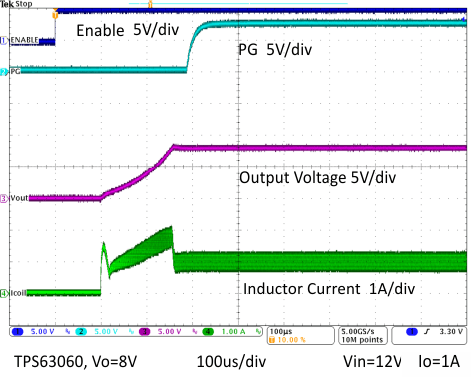 TPS63060 TPS63061 Startup After Enable GUID-A1AF52D1-53A7-40AD-8C7B-1CB48BB8619B-low.gif