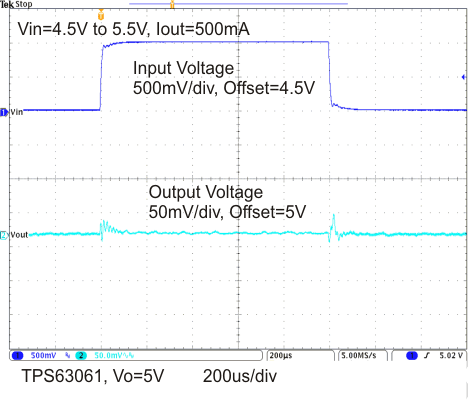 TPS63060 TPS63061 Line Transient Response GUID-A7A284C2-E710-405F-9629-39F23E77D03E-low.gif