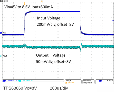 TPS63060 TPS63061 Line Transient GUID-F27F8052-2A75-4C56-A829-22453CF88F7D-low.gif
