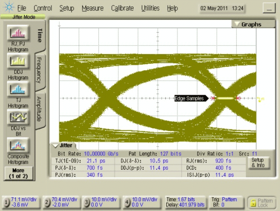 HD3SS3412 eye_dia_scope_las828.gif