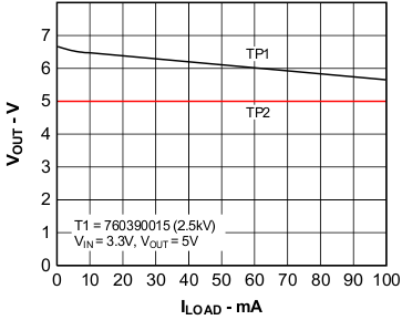 Output Voltage vs Load Current GUID-037B97E4-4075-45FD-A4B9-DB2E1EC3A148-low.gif