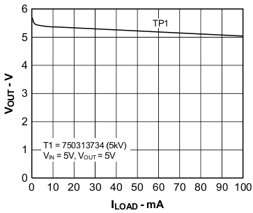Output Voltage vs Load Current GUID-AB70ED2C-F9FD-4503-B04A-BF4287412F04-low.gif