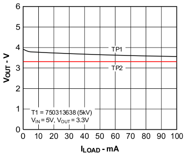 Output Voltage vs Load Current GUID-EA6DA6E5-B535-4901-A236-3E8A1A18EB0E-low.gif