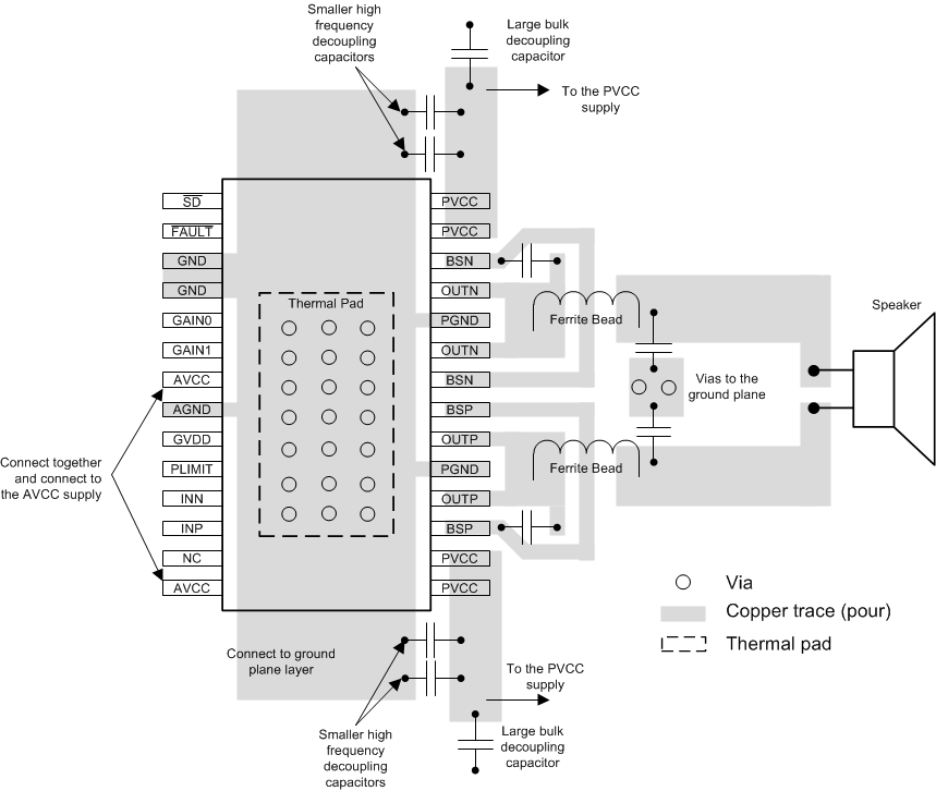 TPA3111D1-Q1 Layout_Drawing_slos759.gif