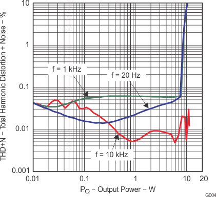 TPA3111D1-Q1 g004_los618.gif