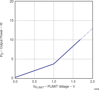 TPA3111D1-Q1 g008_los618.gif