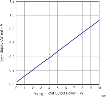 TPA3111D1-Q1 g015_los618.gif